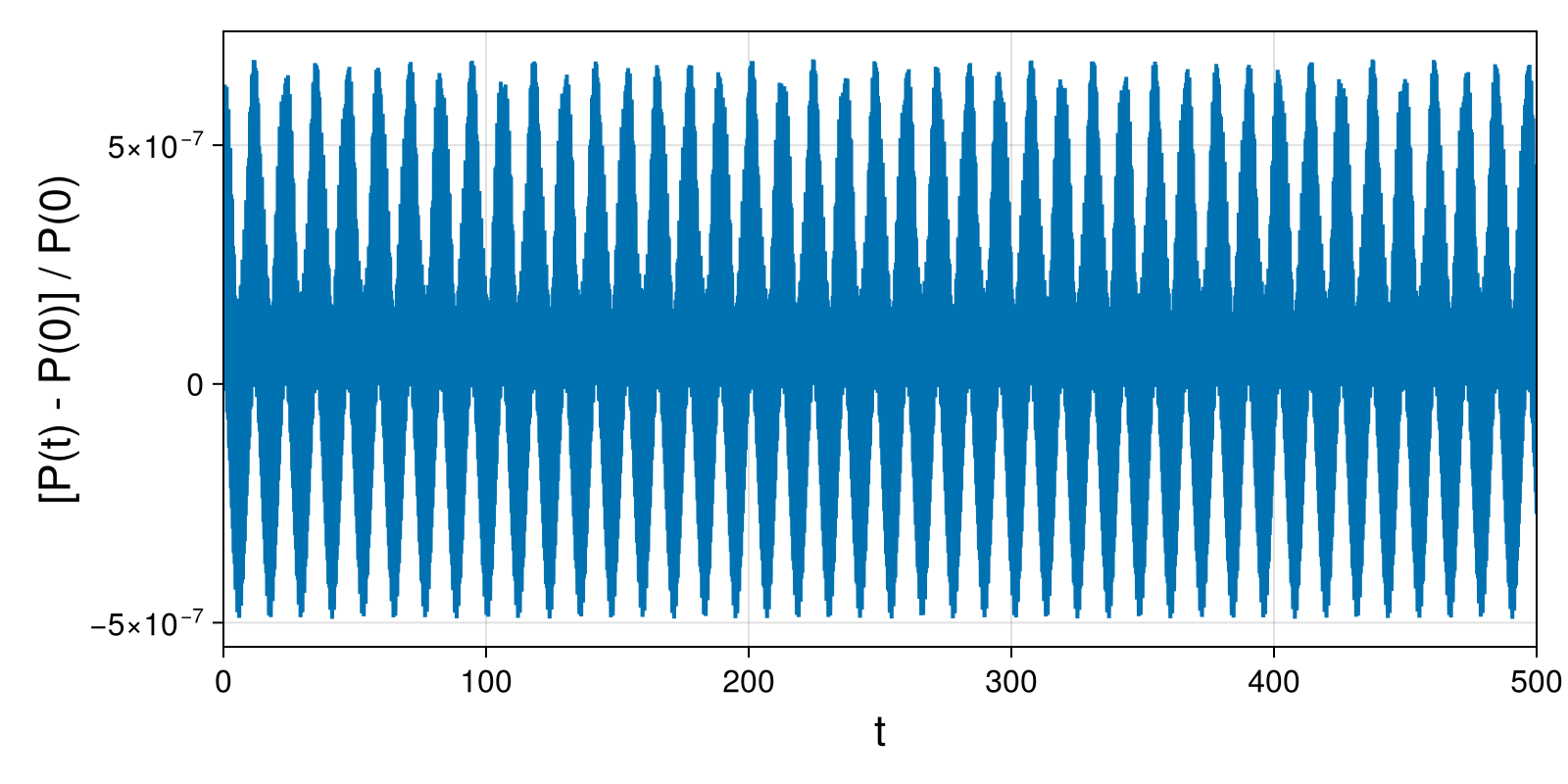 Point Vortices