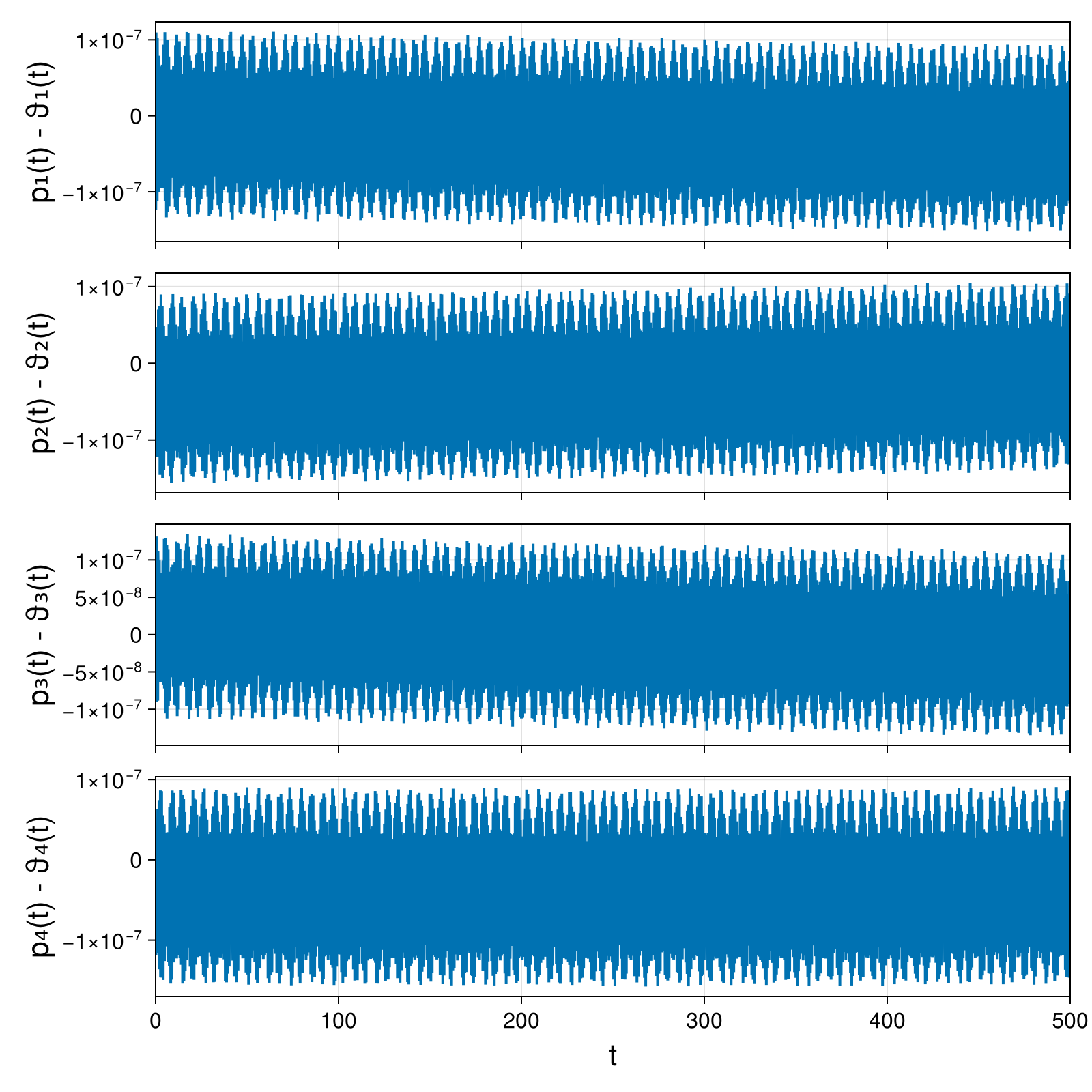 Point Vortices