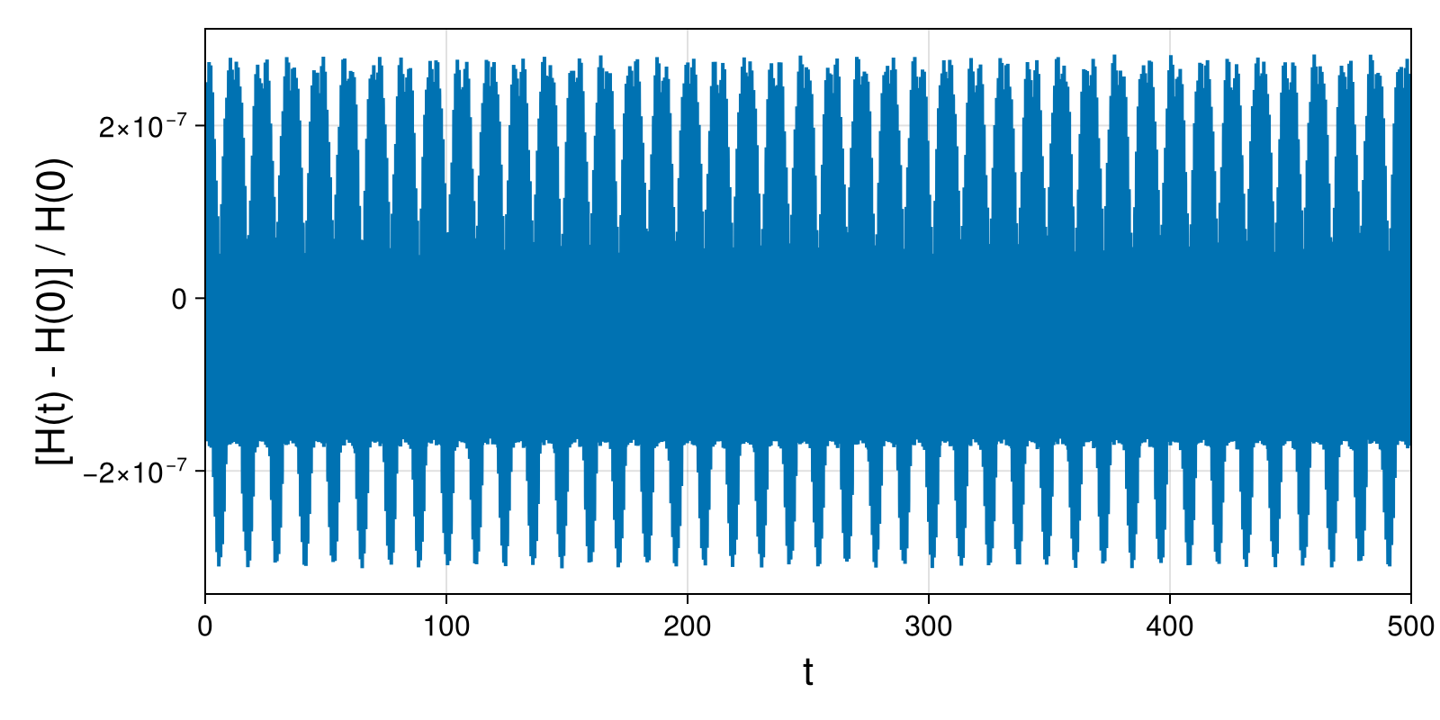 Point Vortices
