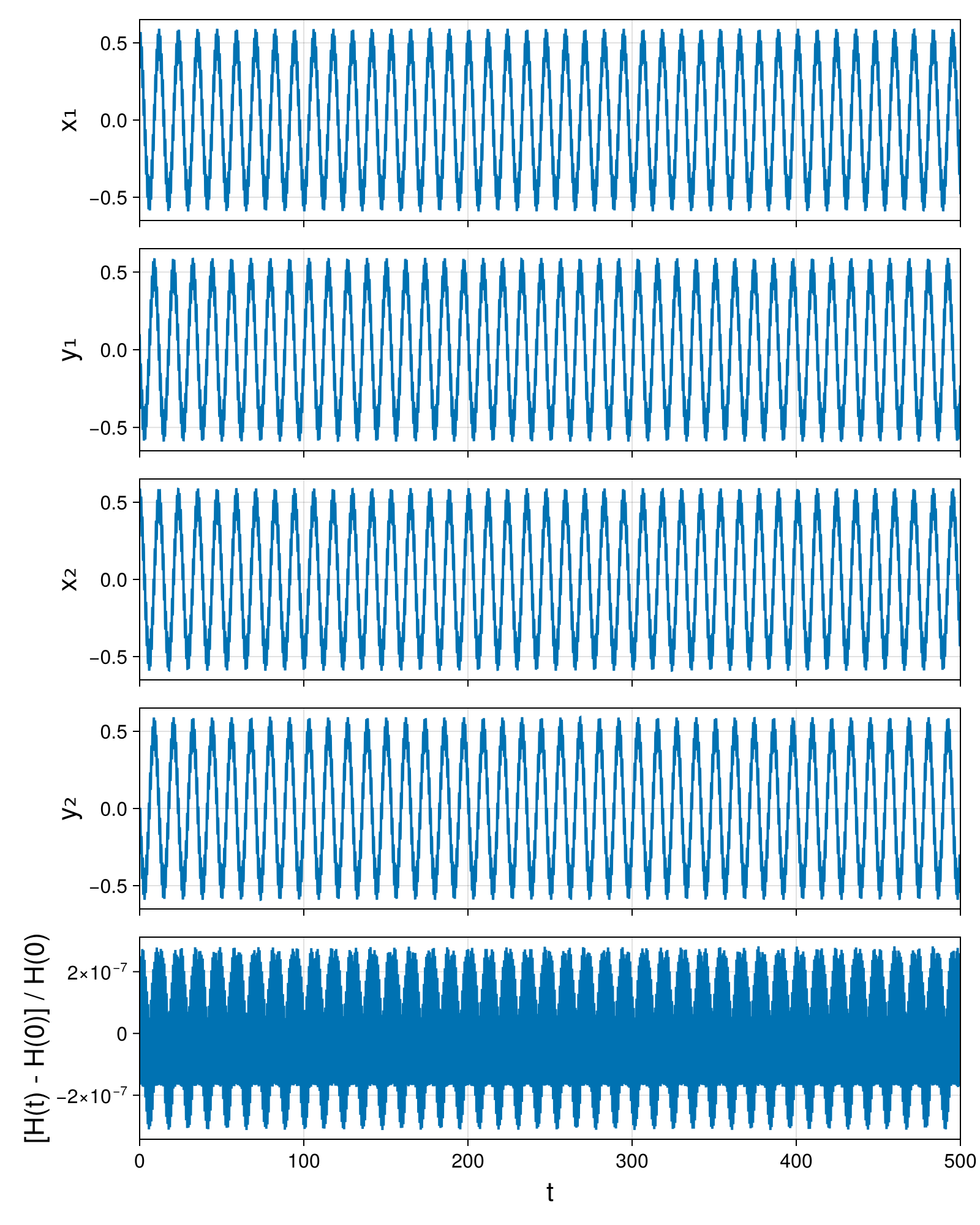 Point Vortices