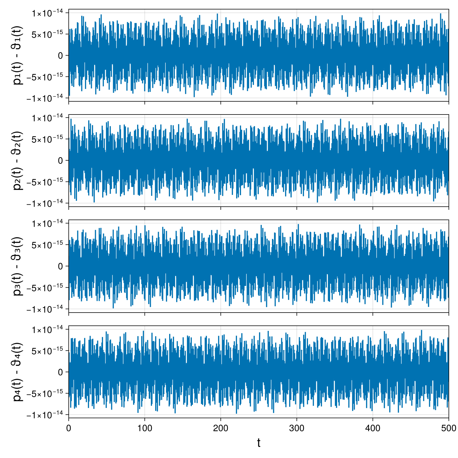 Point Vortices