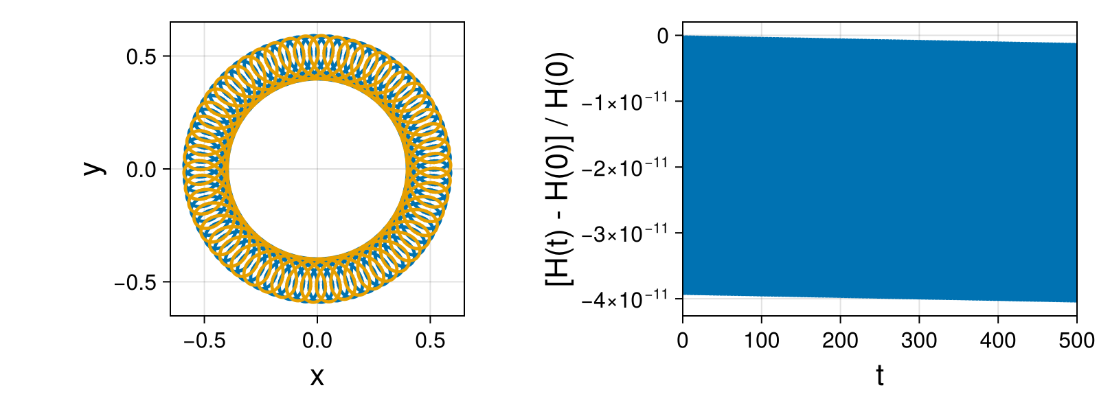 Point Vortices