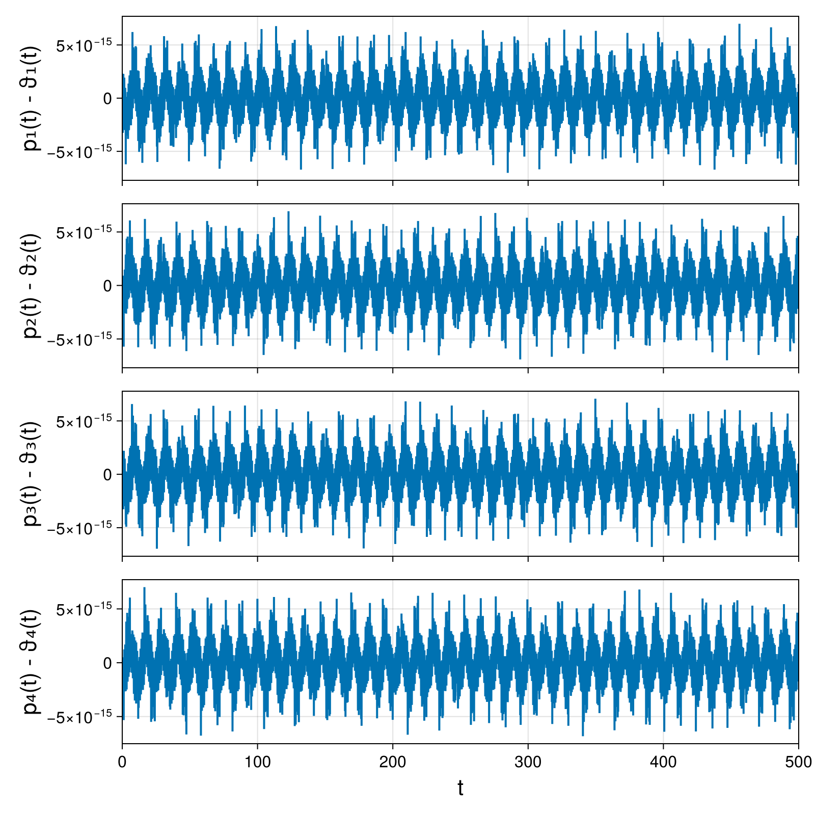 Point Vortices