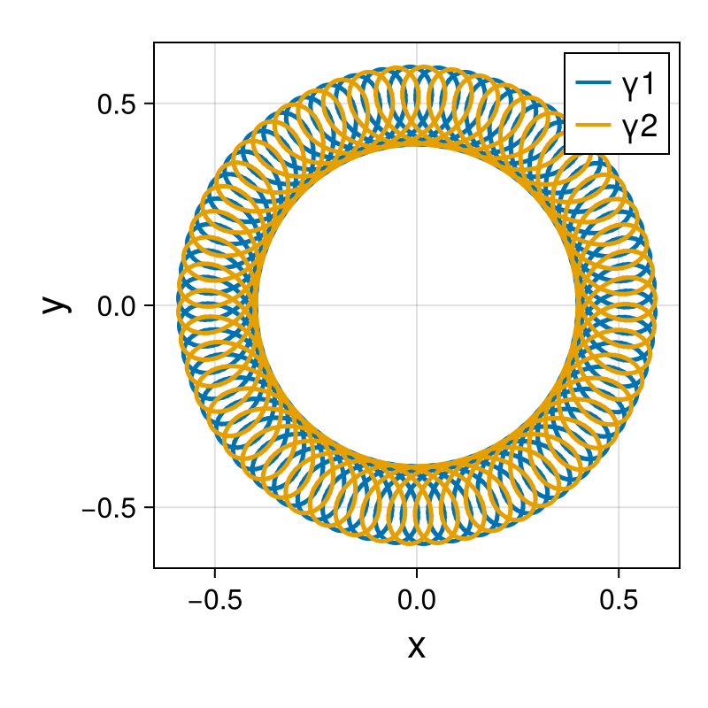 Point Vortices