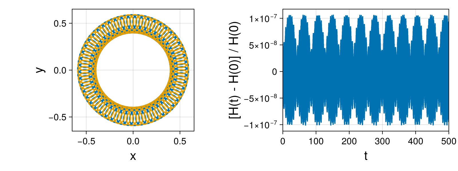 Point Vortices