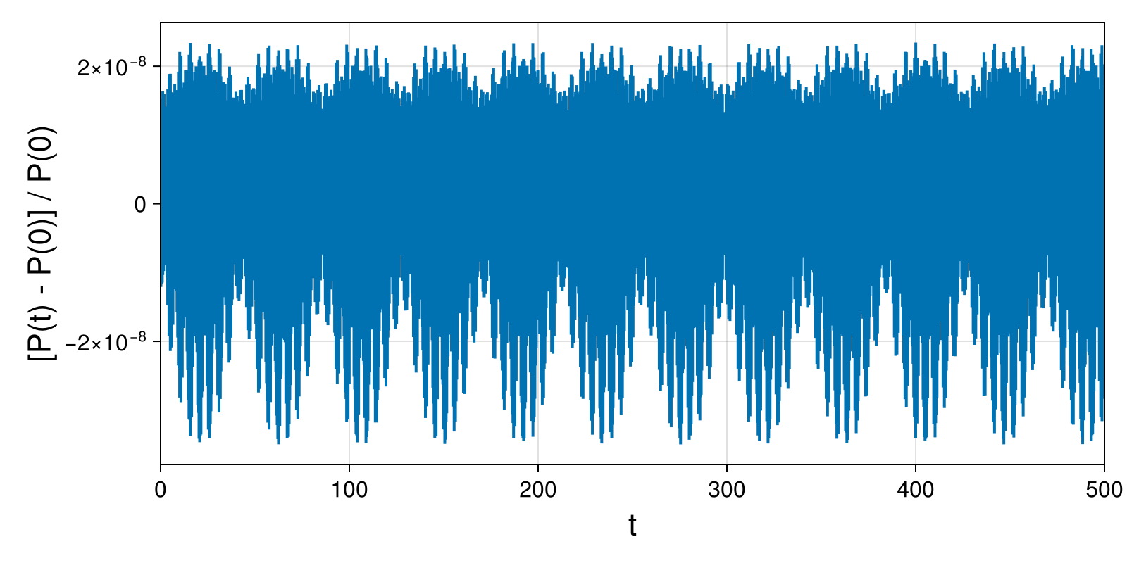 Point Vortices