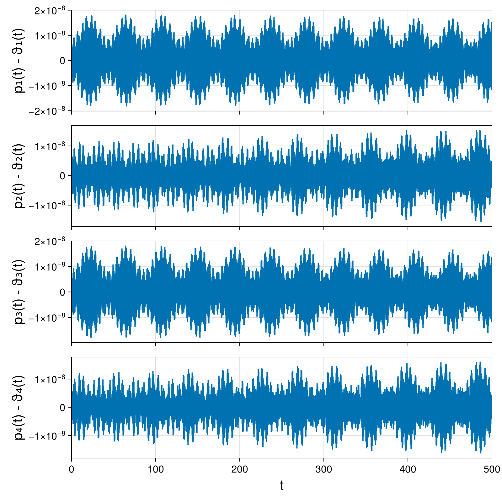 Point Vortices