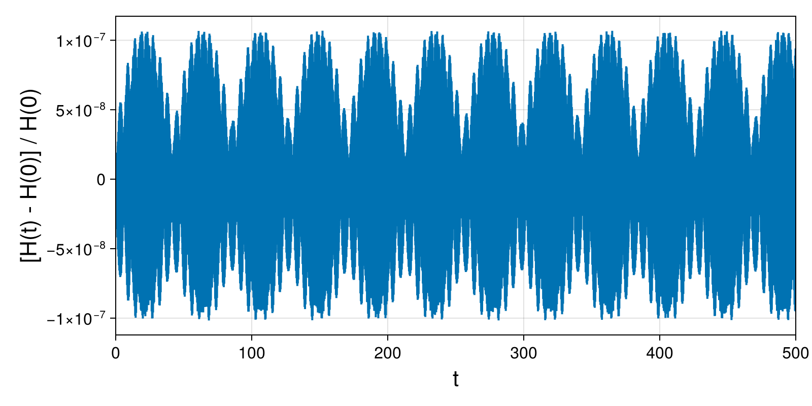 Point Vortices