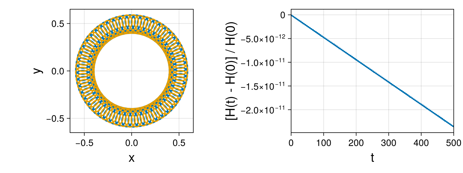 Point Vortices