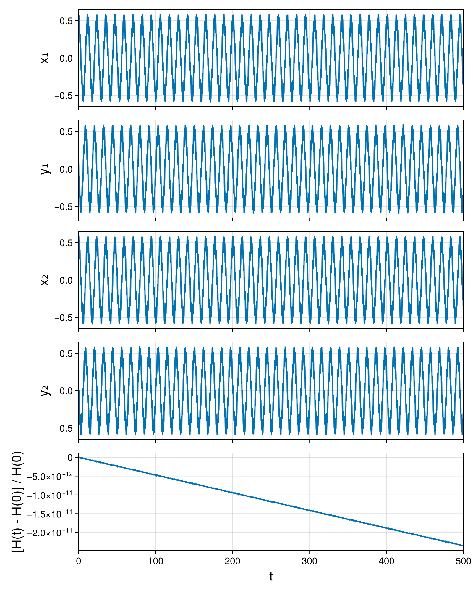 Point Vortices