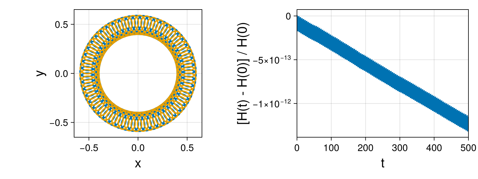 Point Vortices