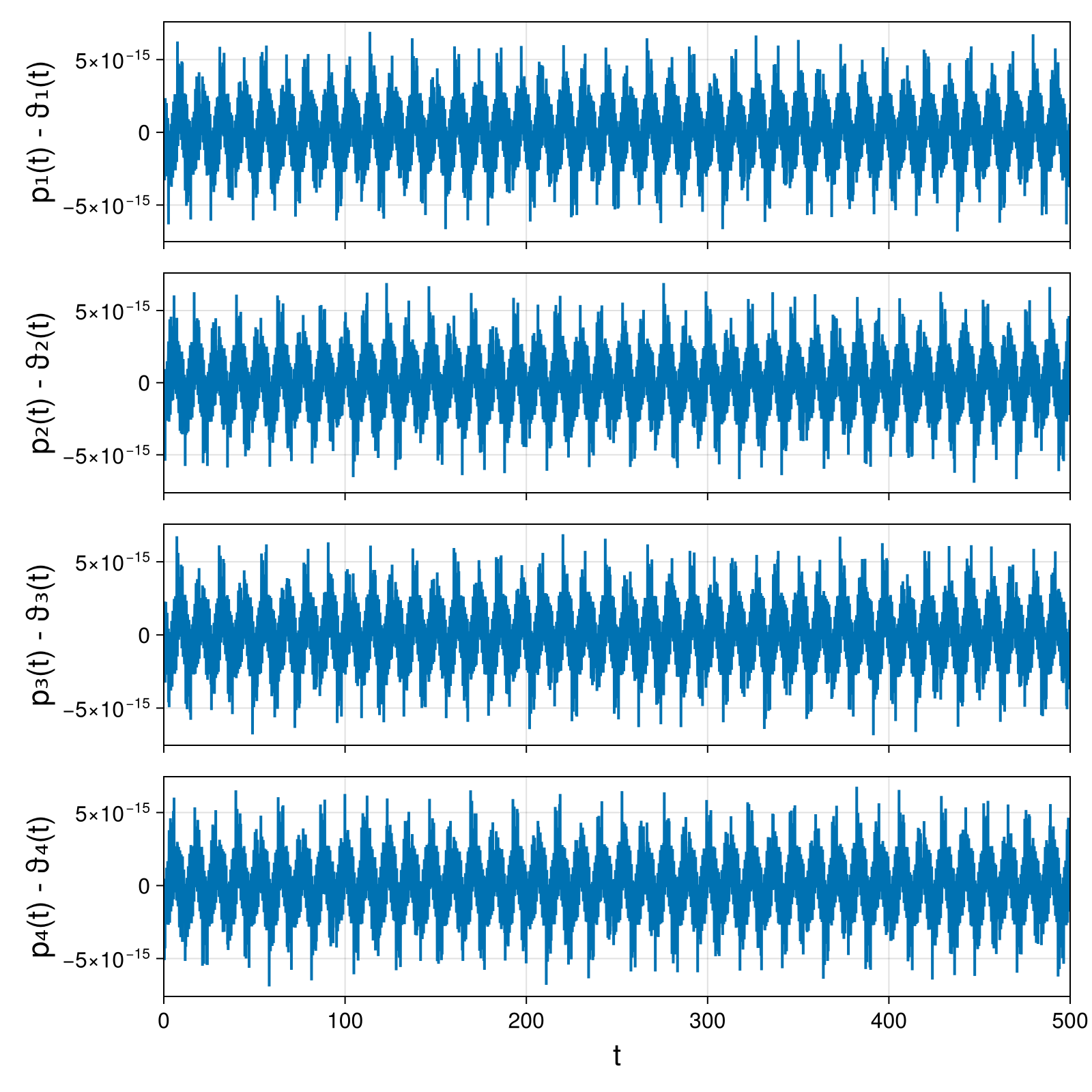 Point Vortices