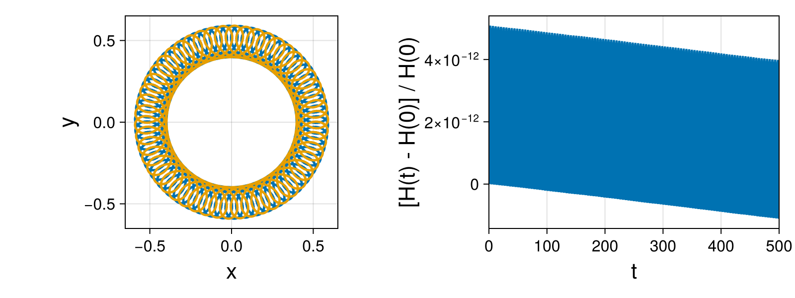 Point Vortices