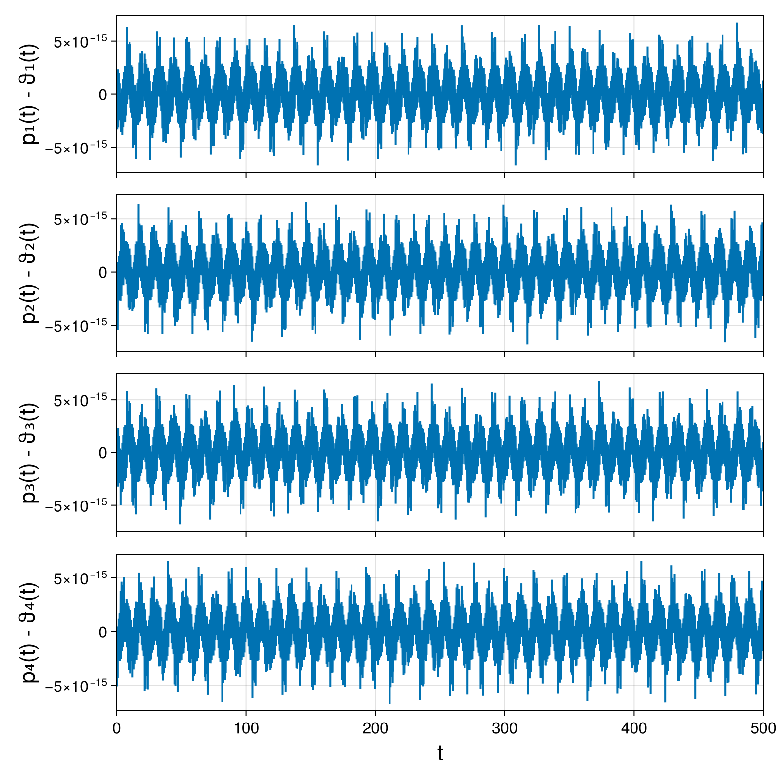 Point Vortices