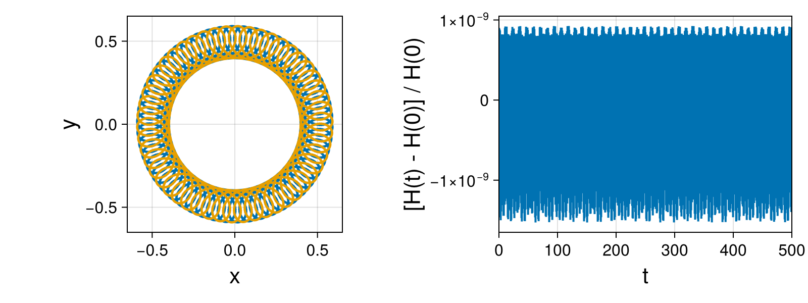 Point Vortices