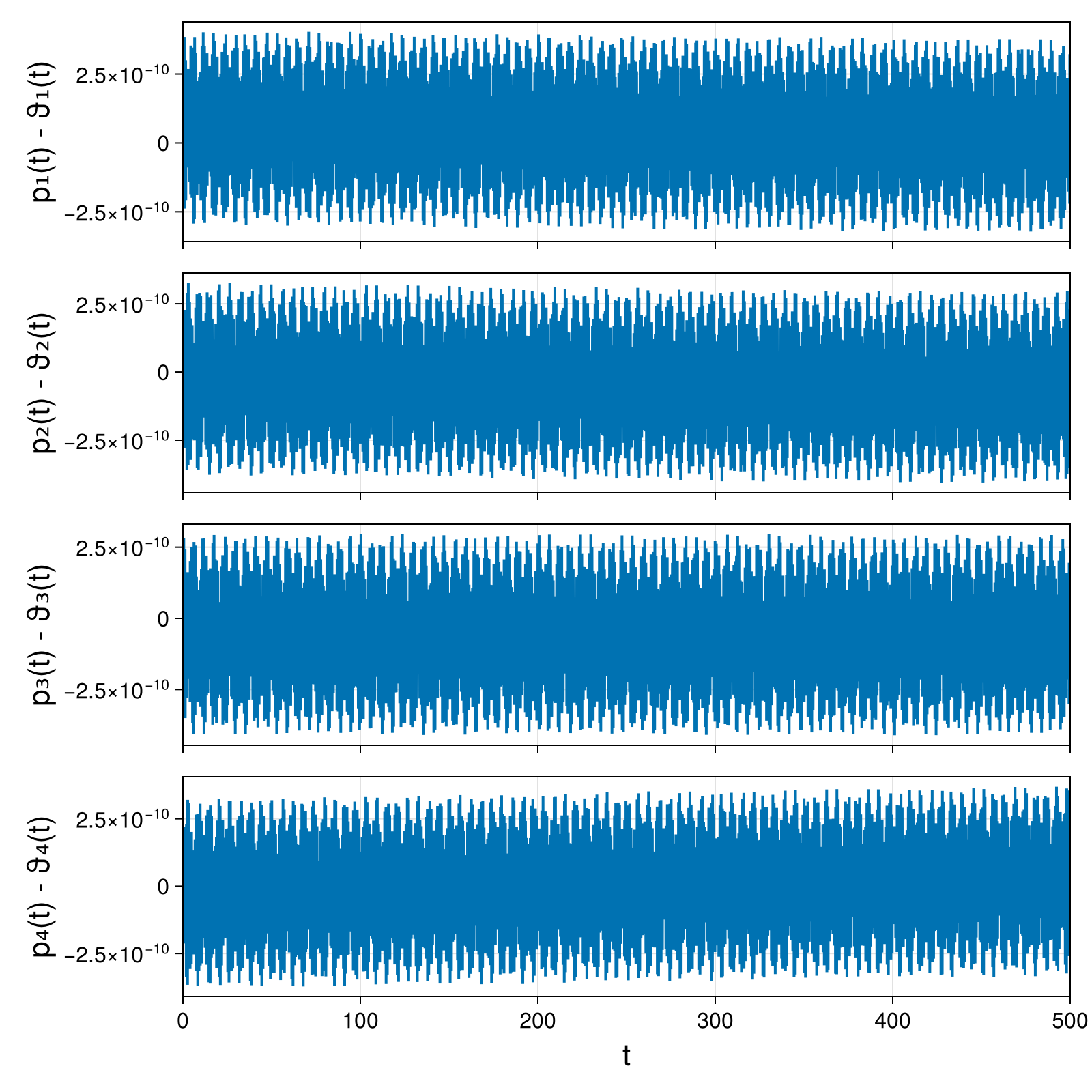 Point Vortices