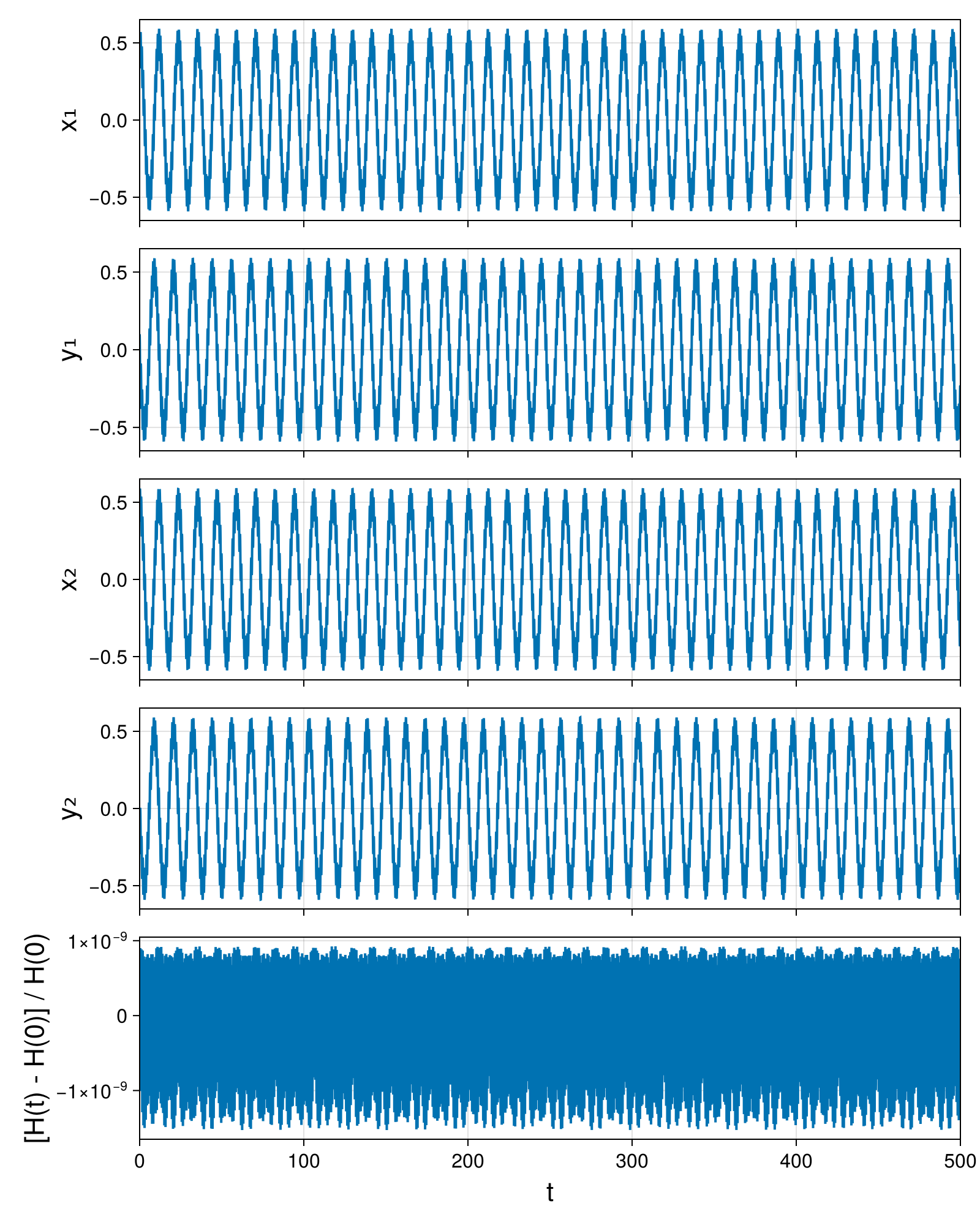 Point Vortices