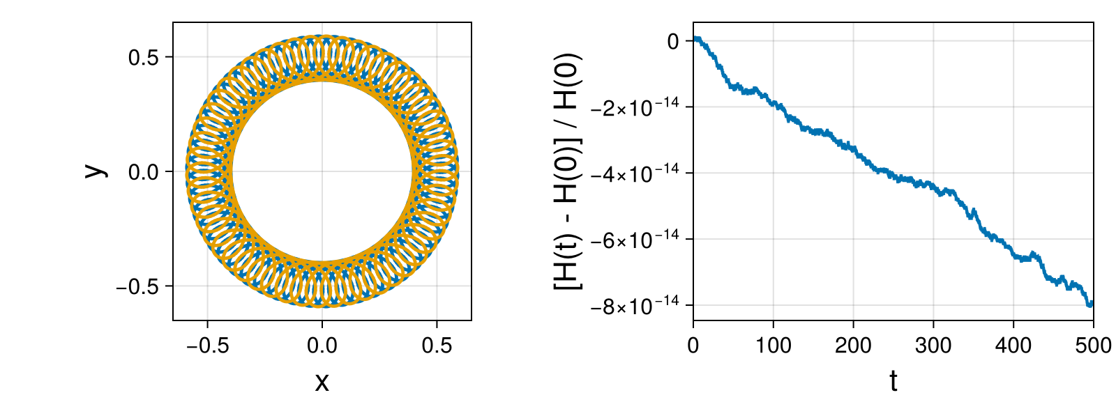 Point Vortices