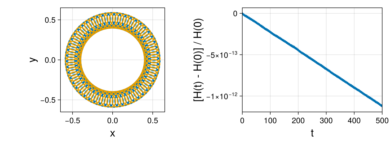 Point Vortices