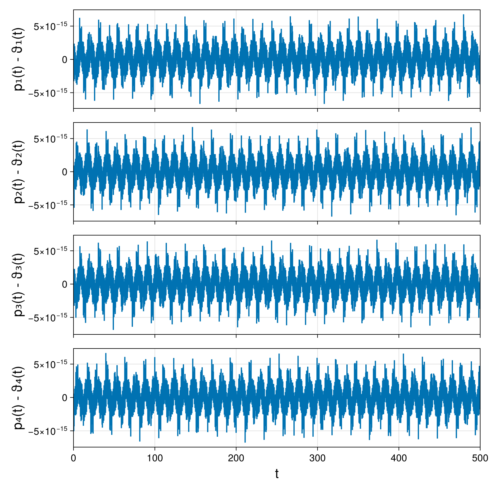 Point Vortices