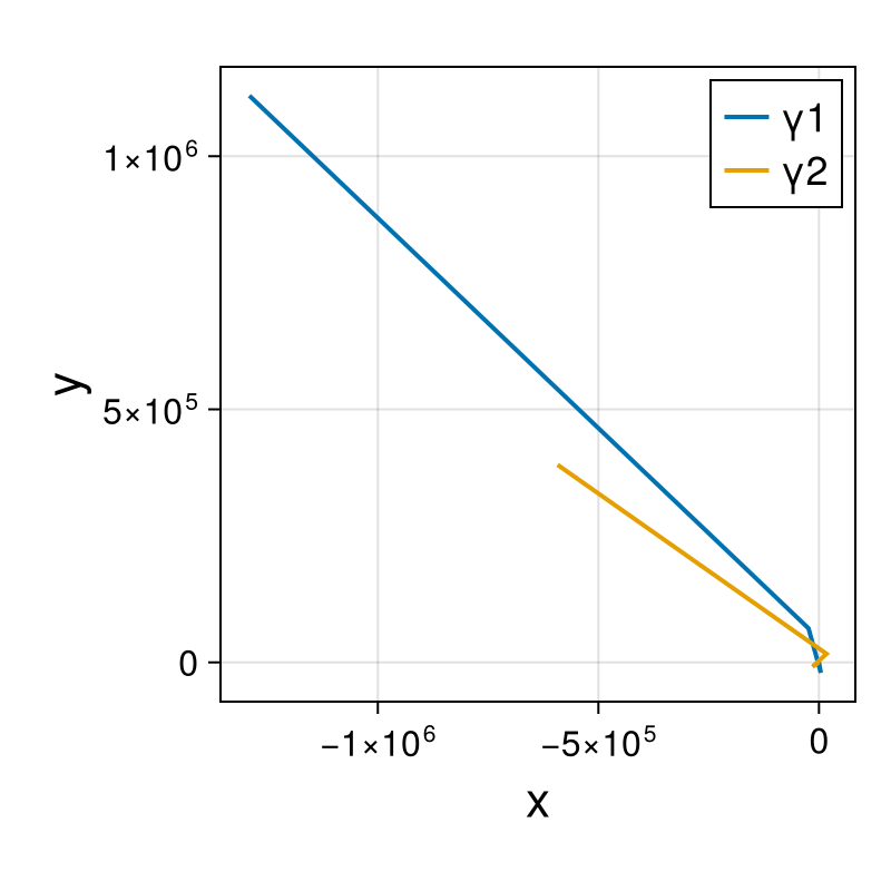 Point Vortices
