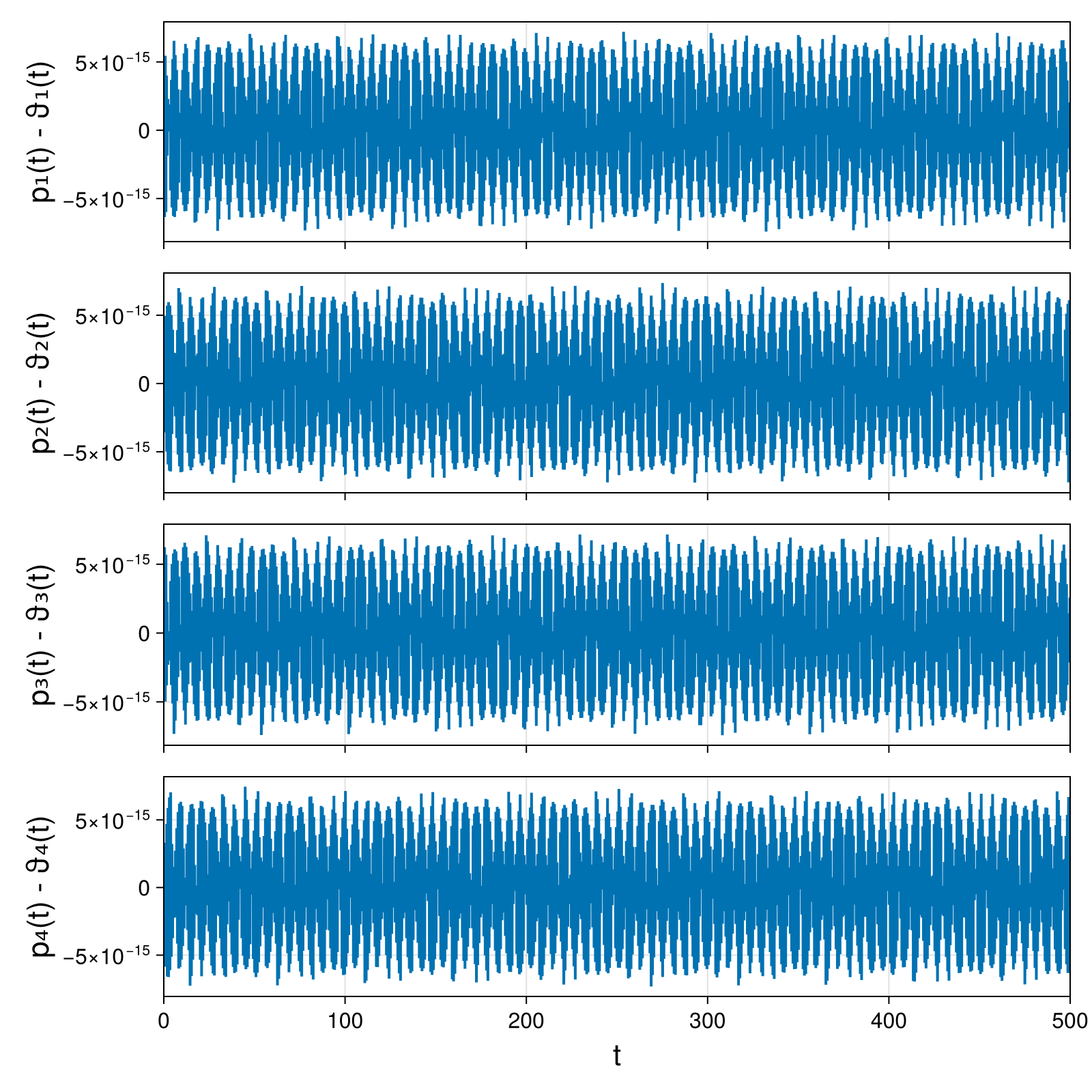 Point Vortices