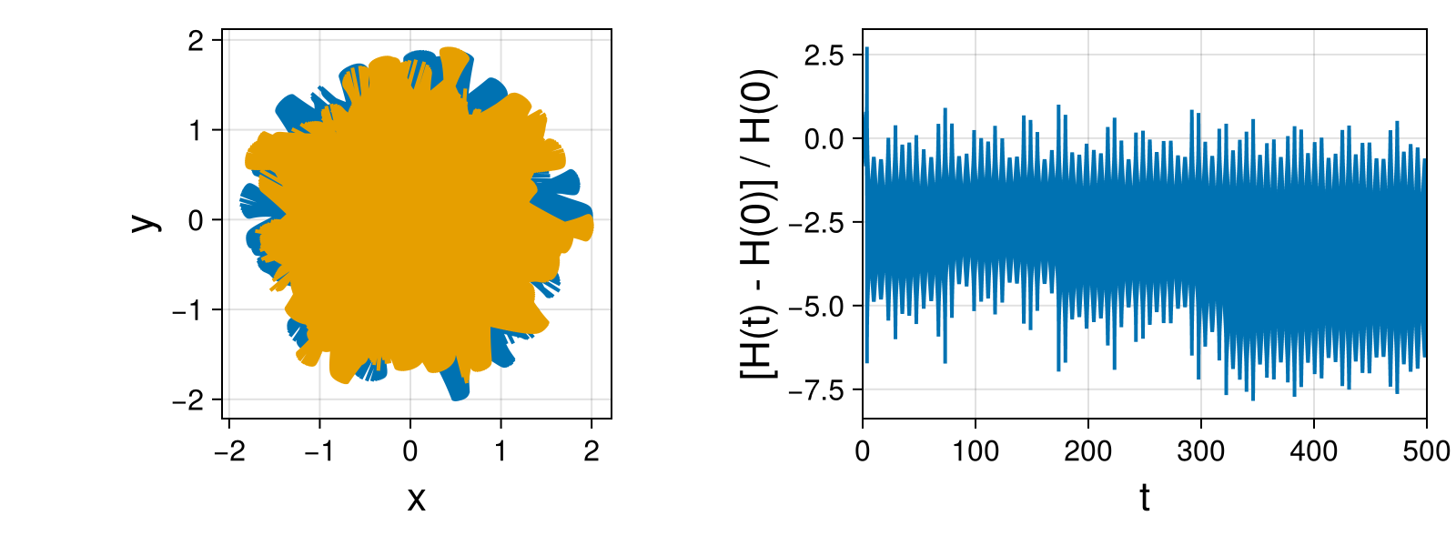 Point Vortices