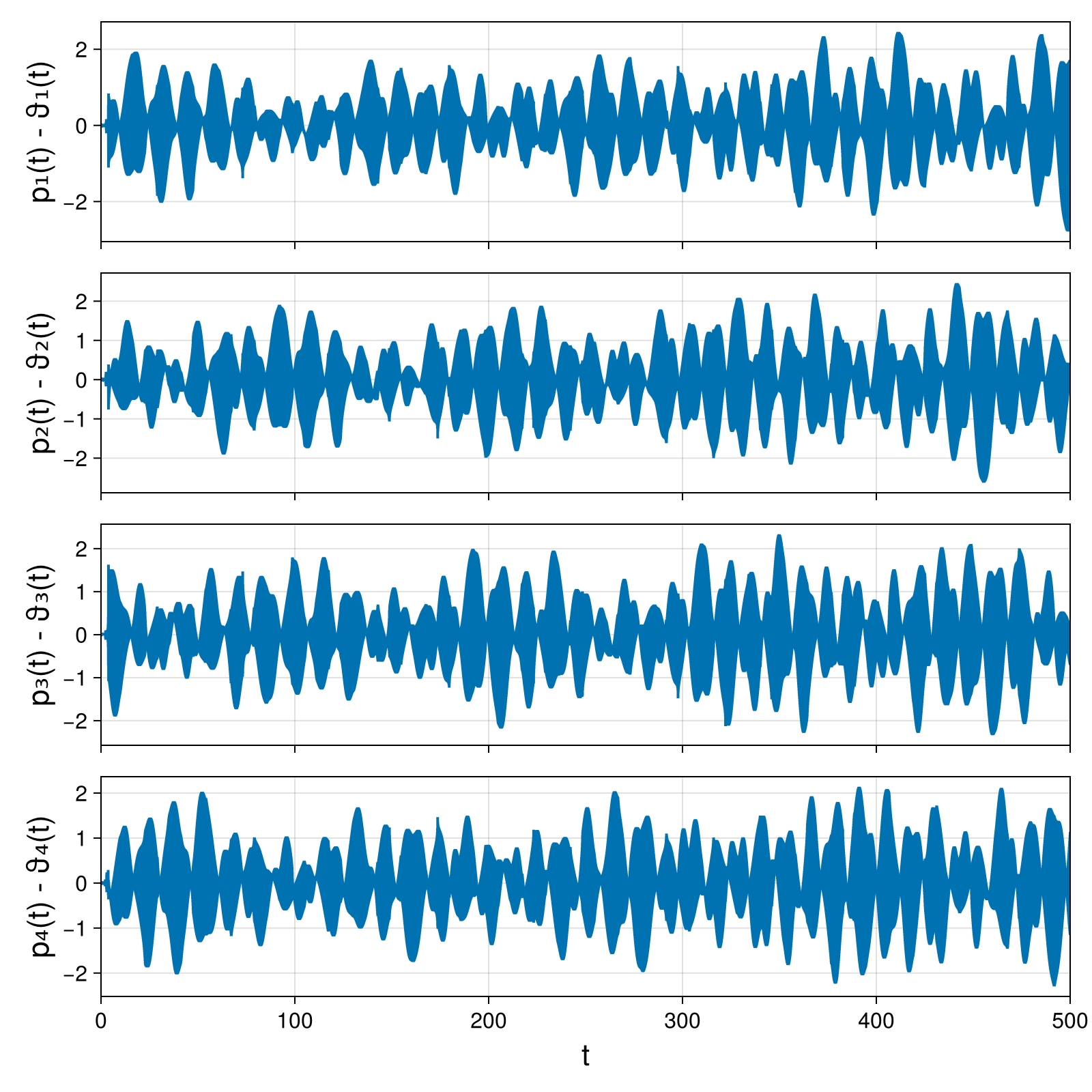 Point Vortices
