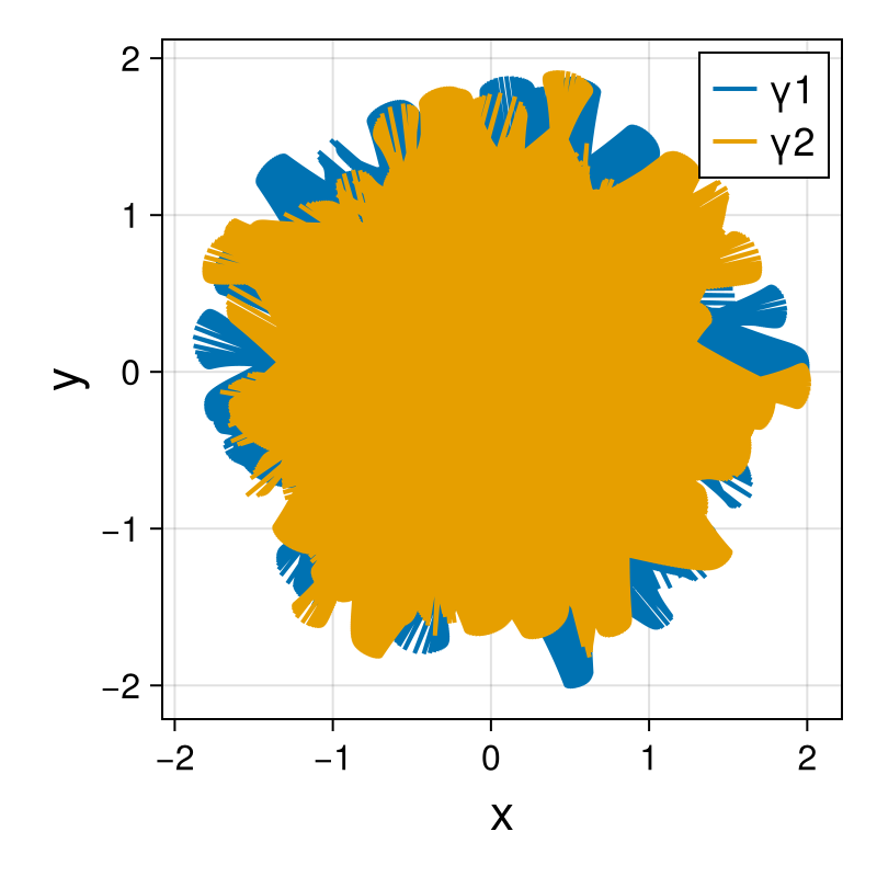 Point Vortices