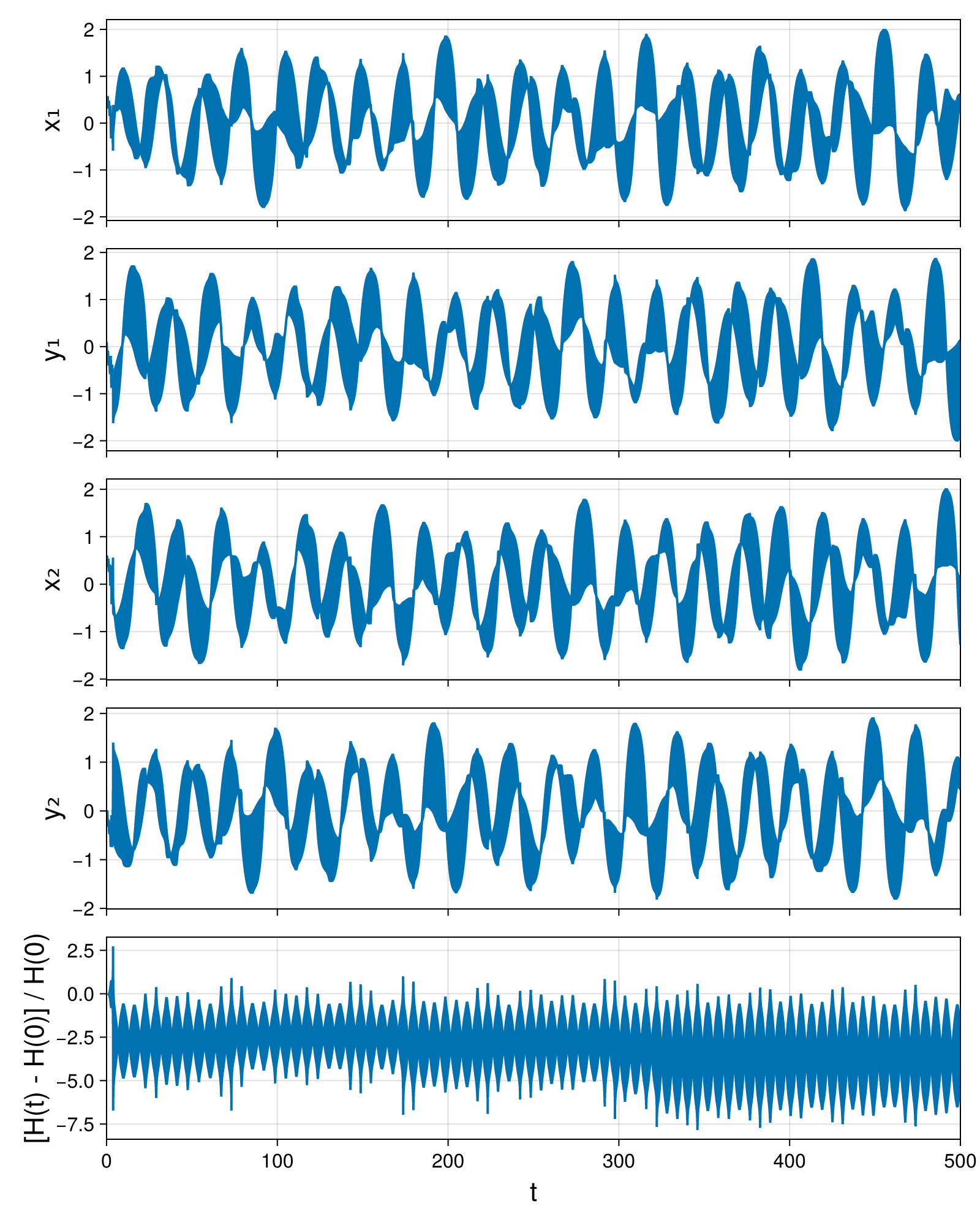 Point Vortices