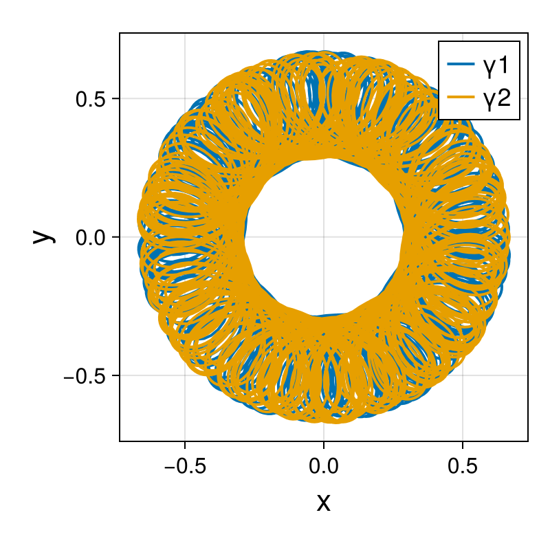 Point Vortices