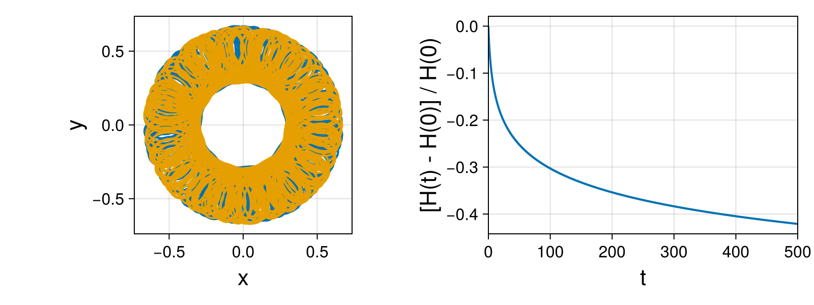 Point Vortices