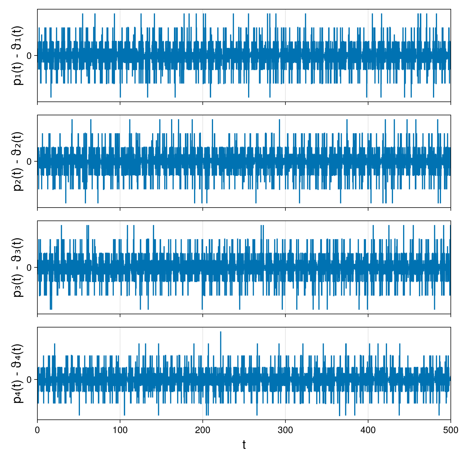 Point Vortices