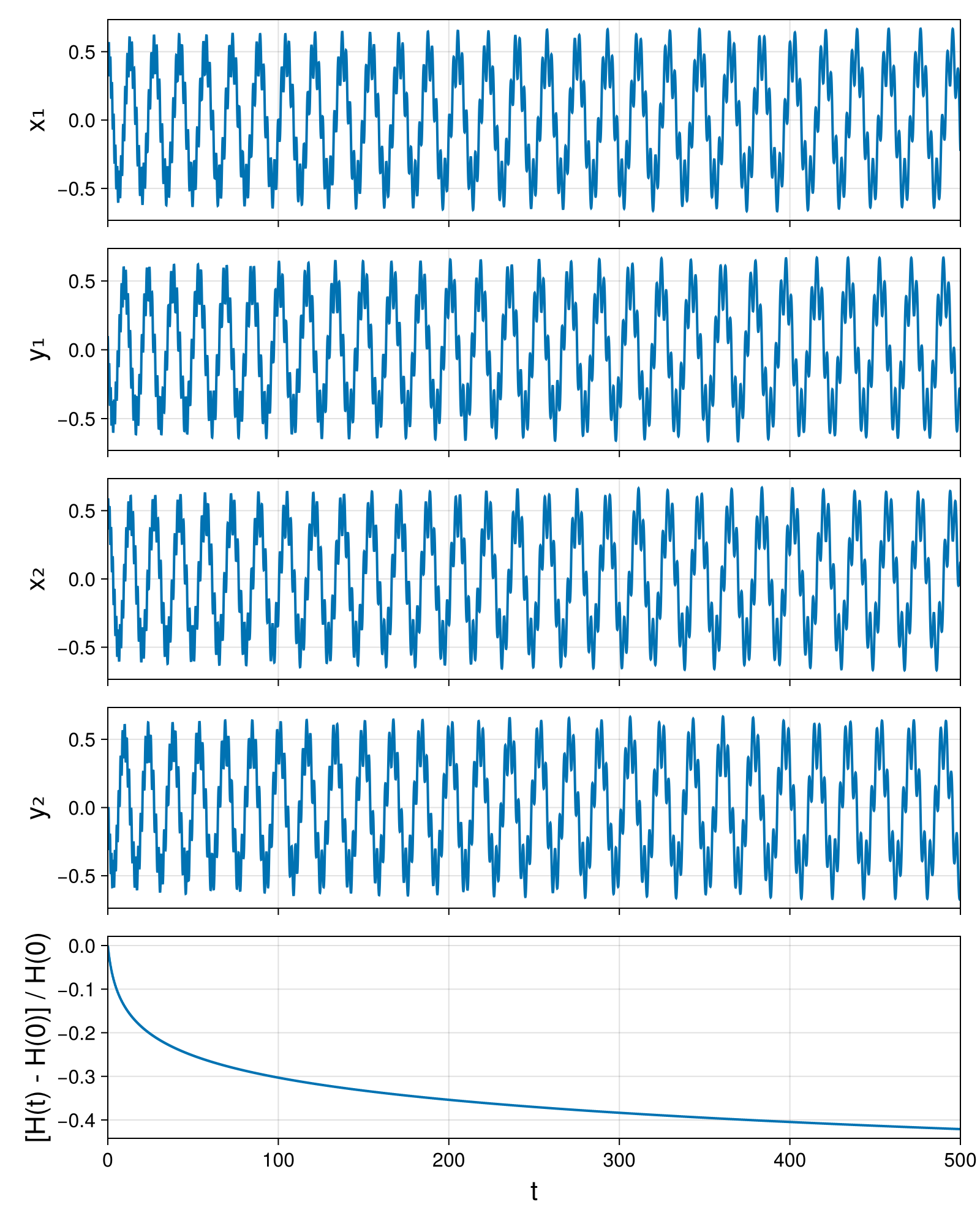 Point Vortices