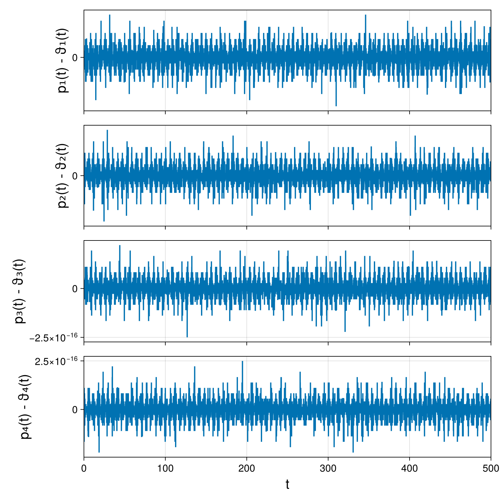 Point Vortices