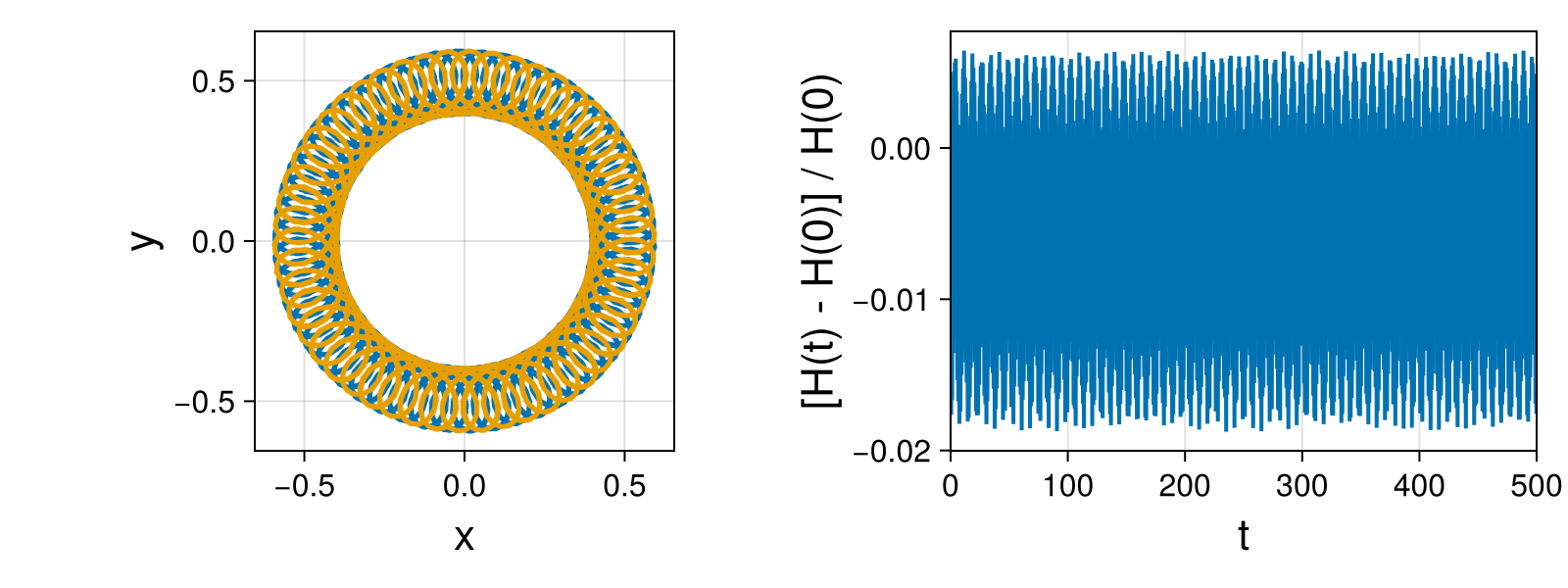 Point Vortices