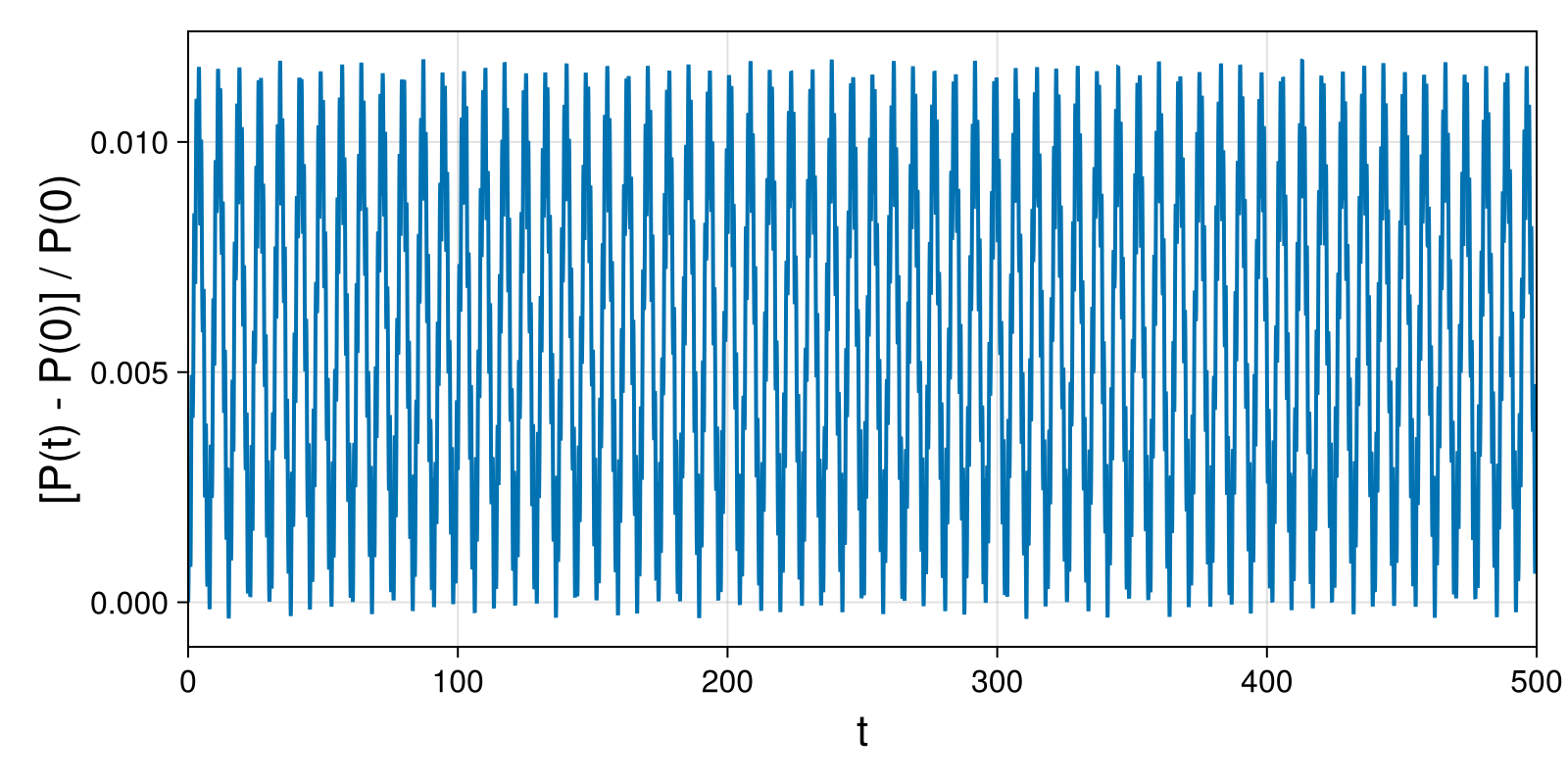 Point Vortices