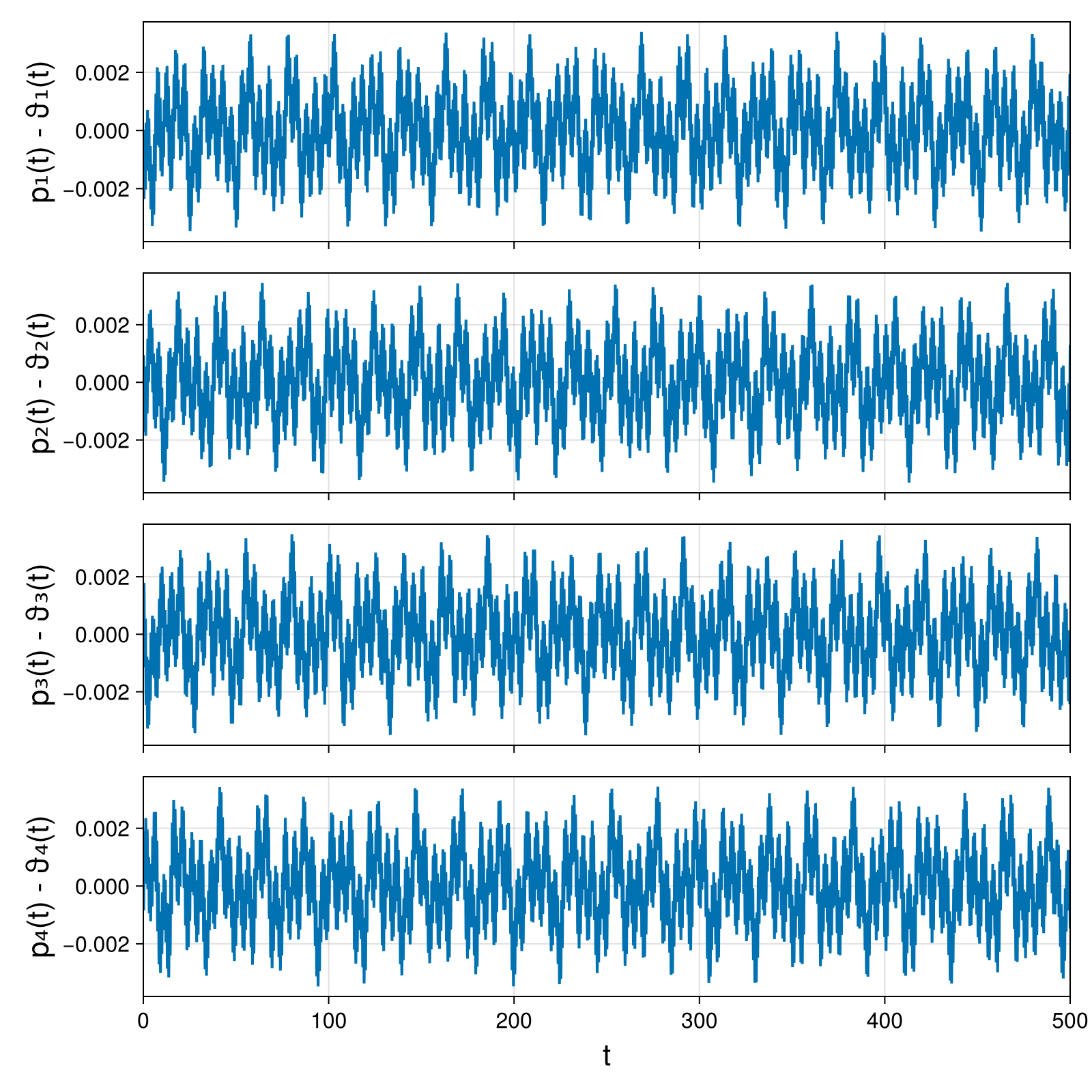 Point Vortices