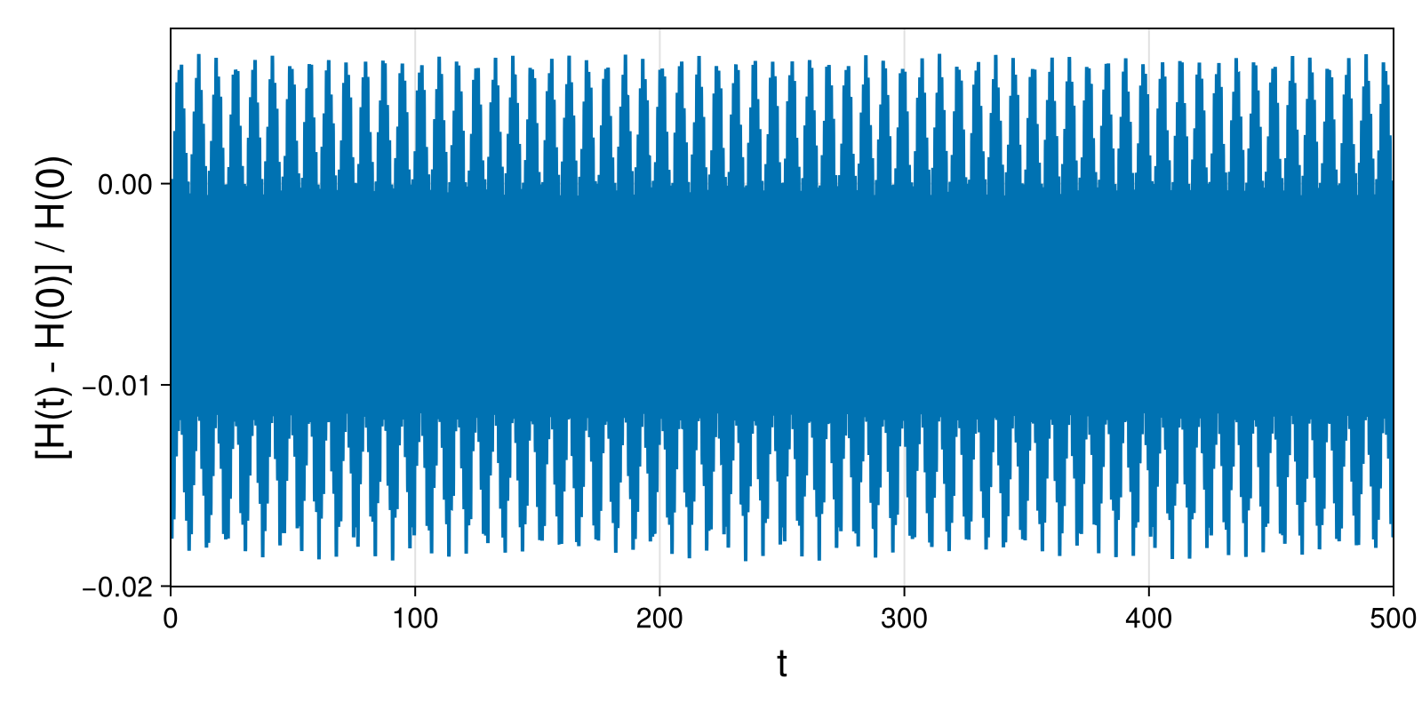 Point Vortices