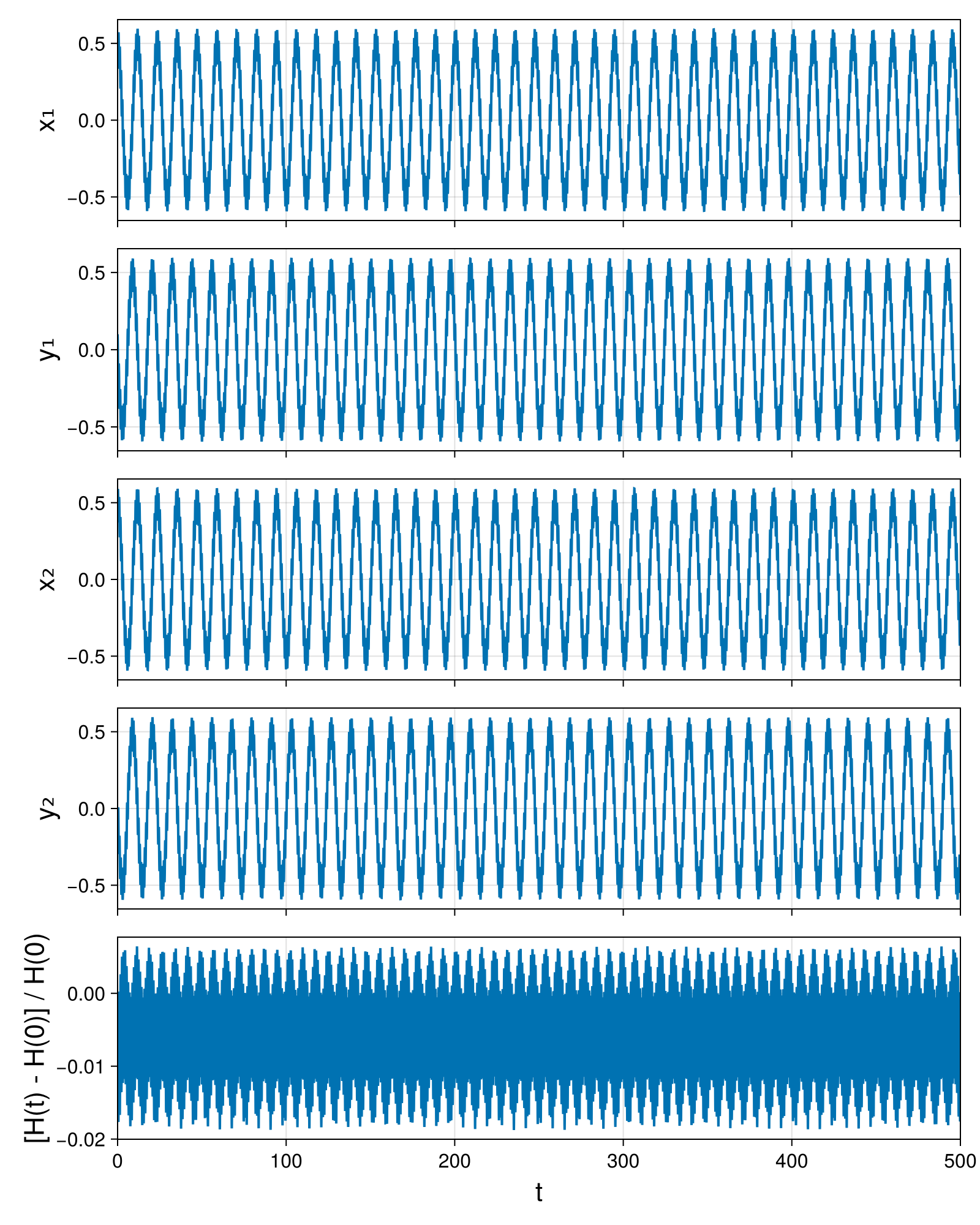 Point Vortices