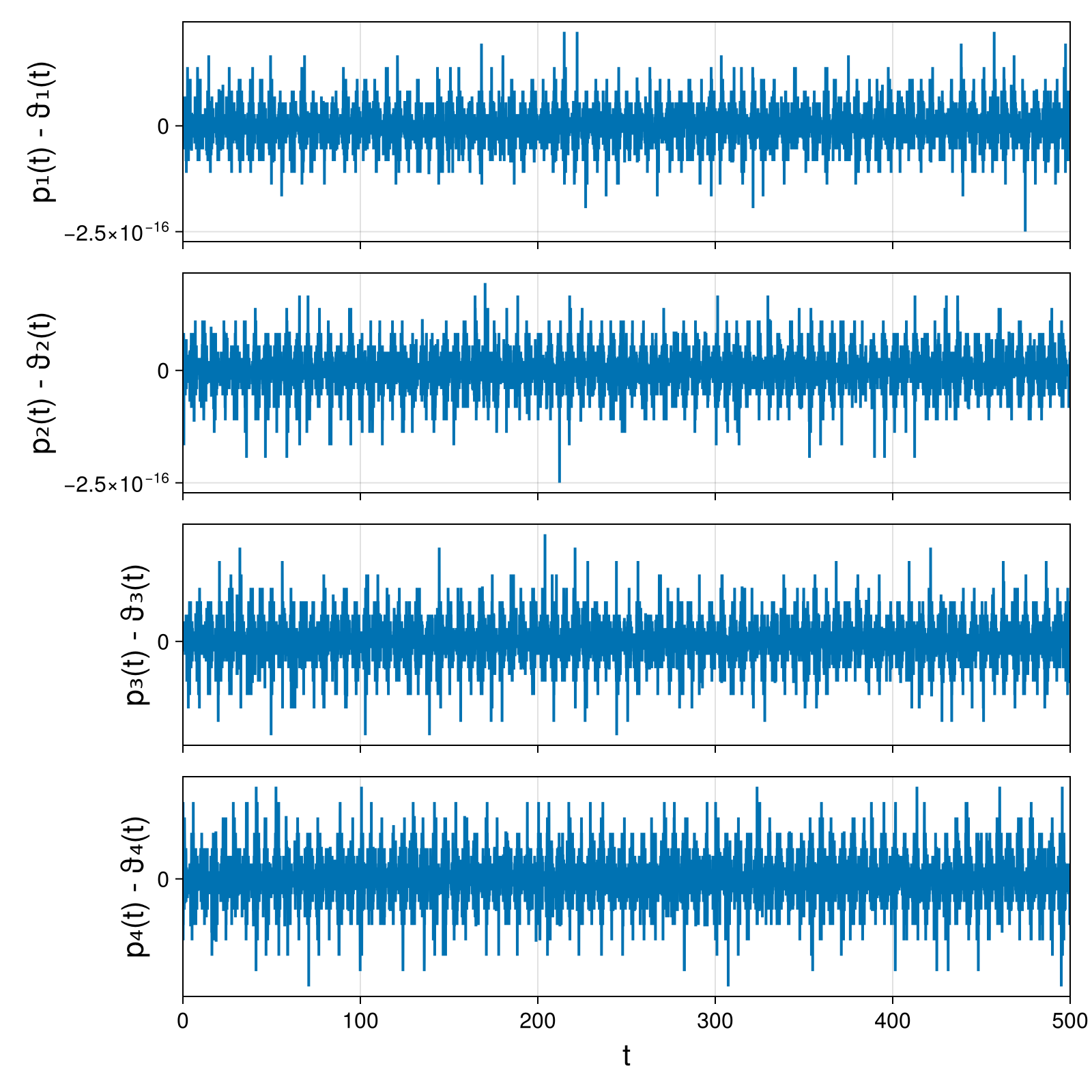 Point Vortices