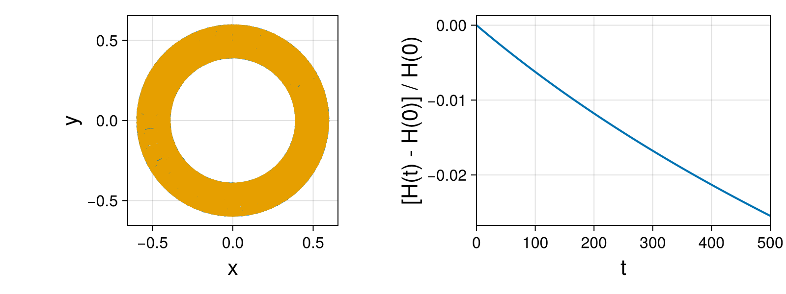Point Vortices