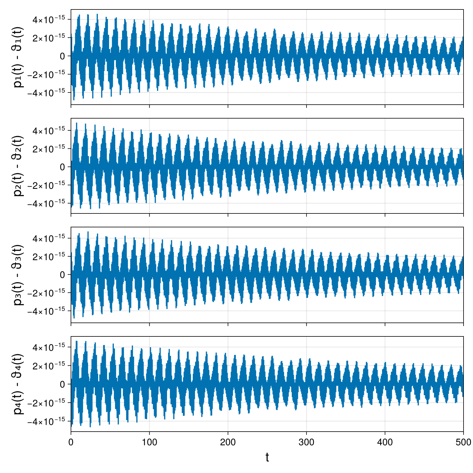 Point Vortices