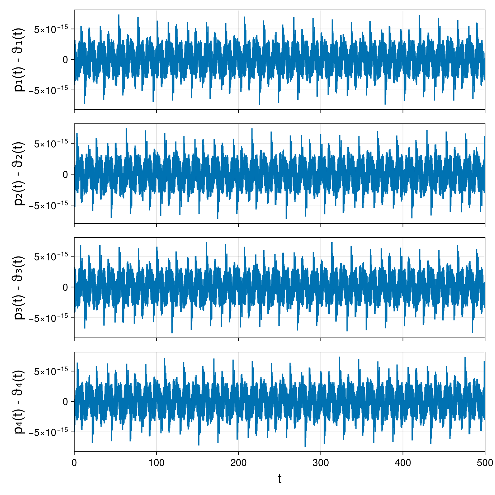 Point Vortices