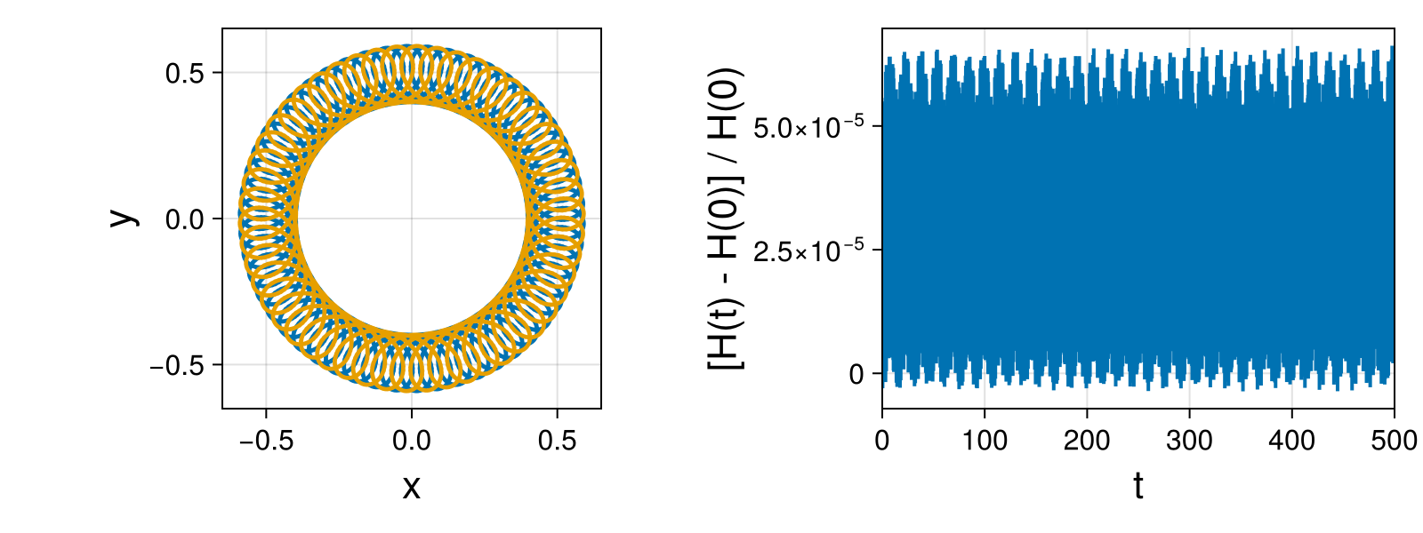 Point Vortices