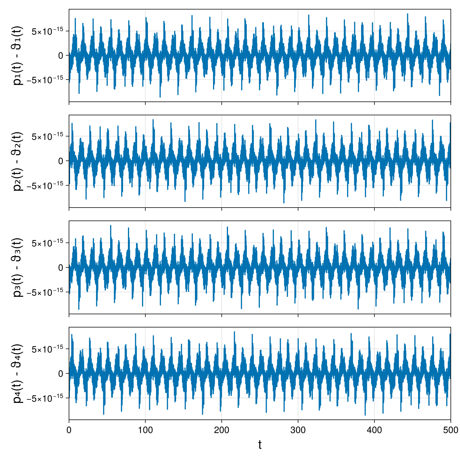Point Vortices
