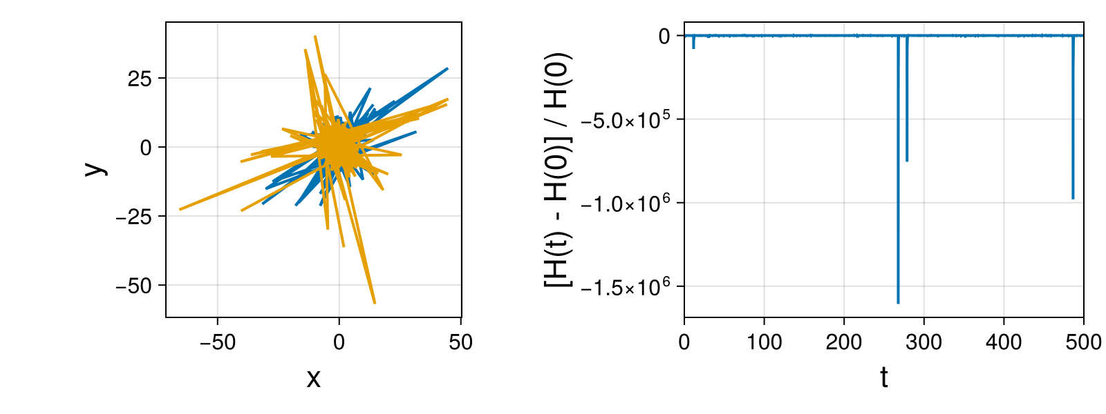 Point Vortices