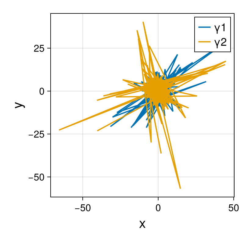 Point Vortices