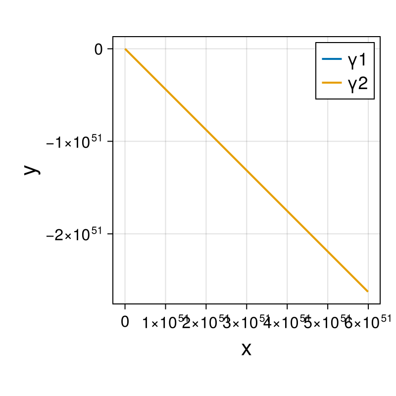 Point Vortices