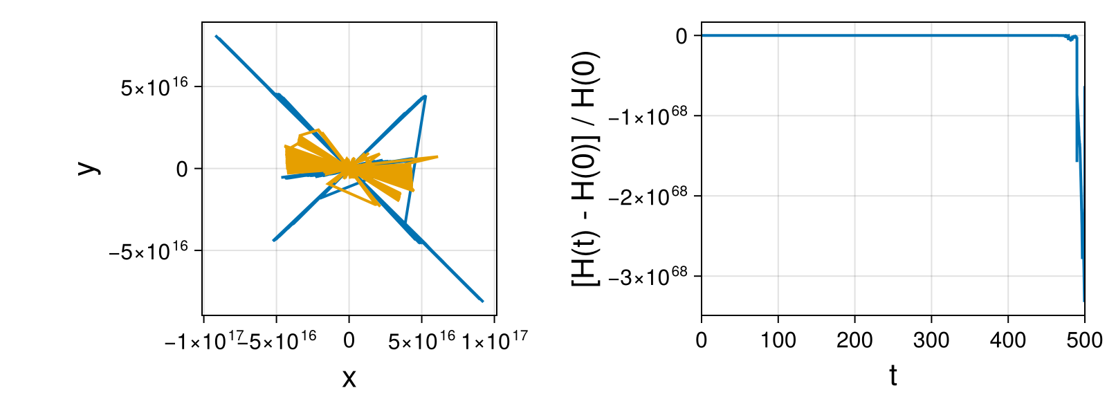 Point Vortices